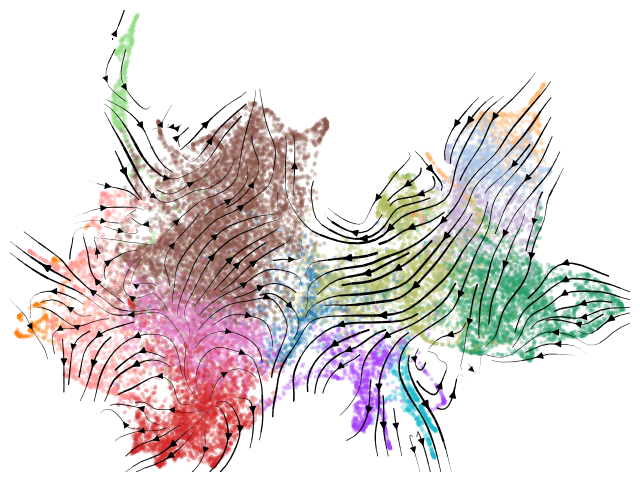 _images/HSPC_scRNA_Multiome_Integration_58_1.png