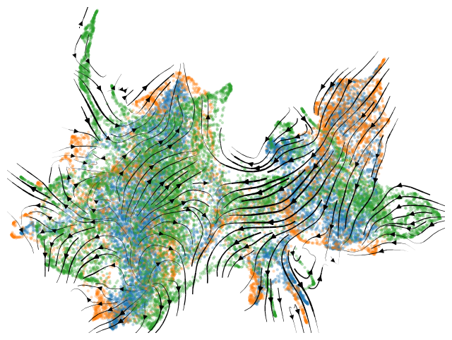 _images/HSPC_scRNA_Multiome_Integration_58_2.png