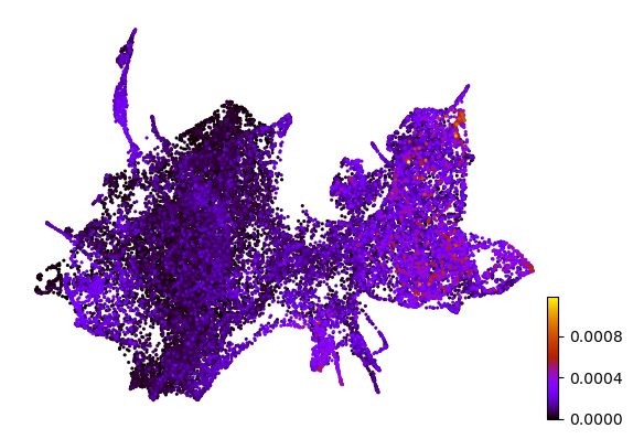 _images/HSPC_scRNA_Multiome_Integration_60_0.png