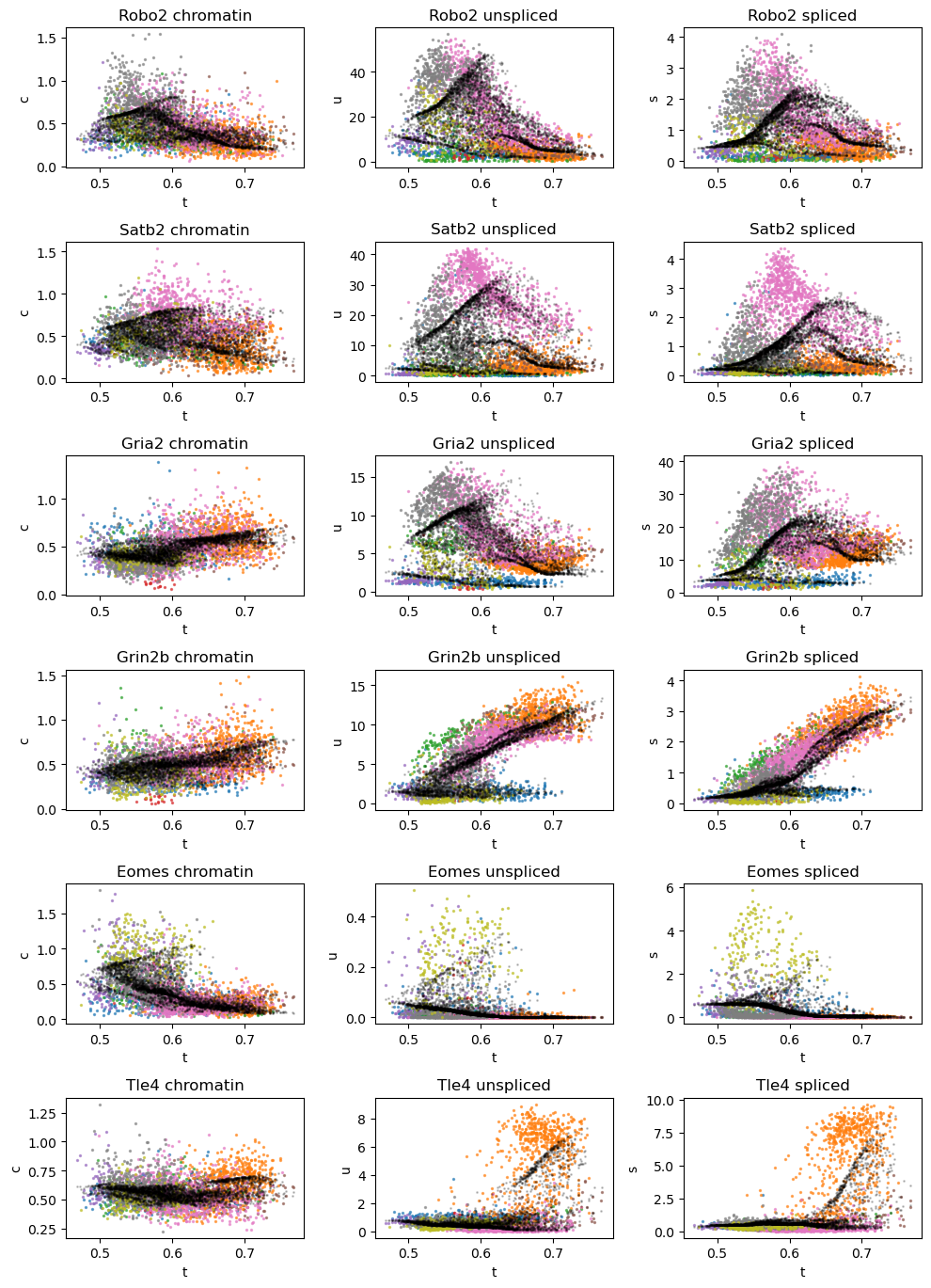 _images/Mouse_Brain_Multiome_25_0.png