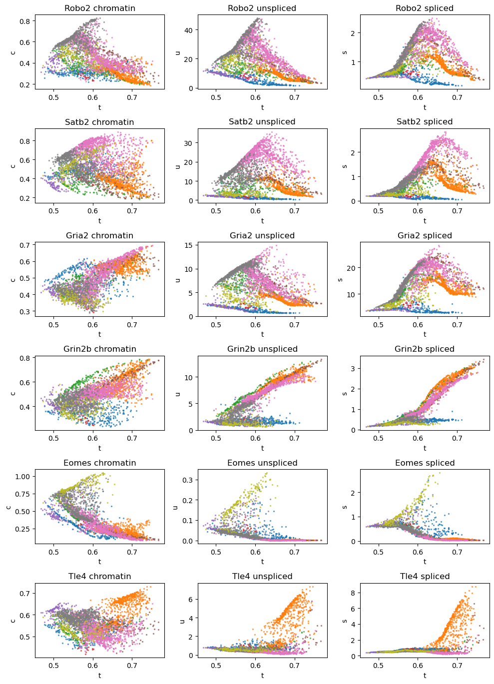 _images/Mouse_Brain_Multiome_26_0.png