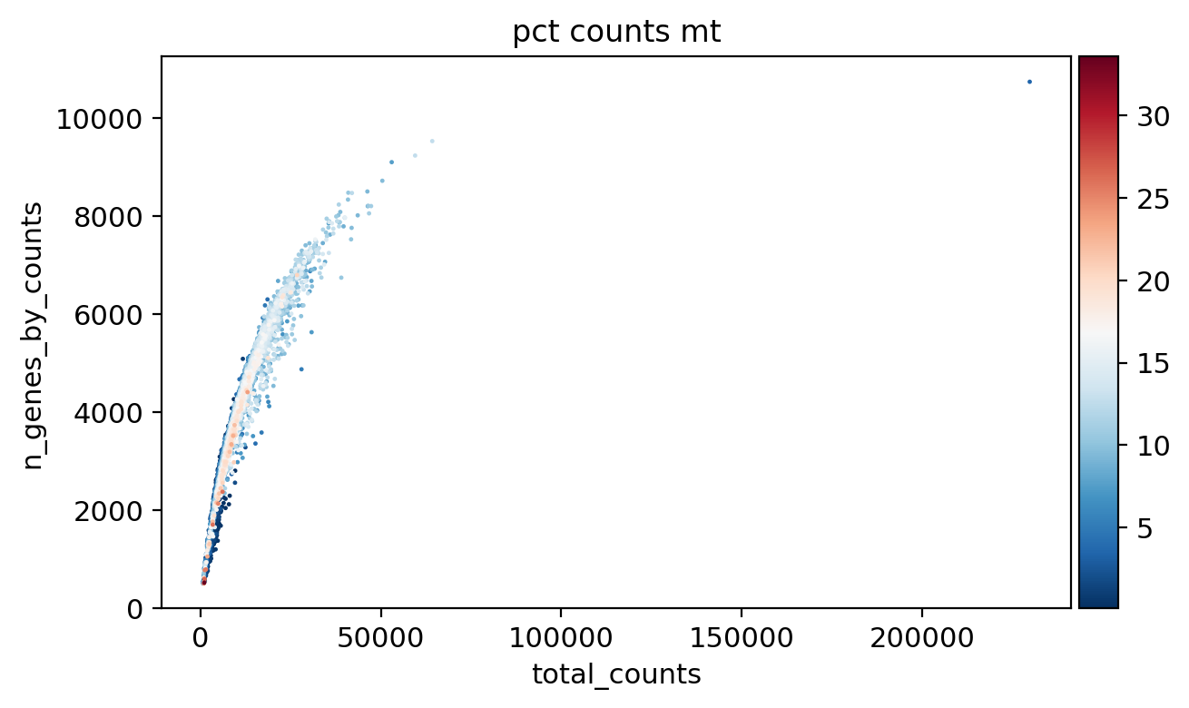 _images/Preprocessing_HSPC_17_0.png