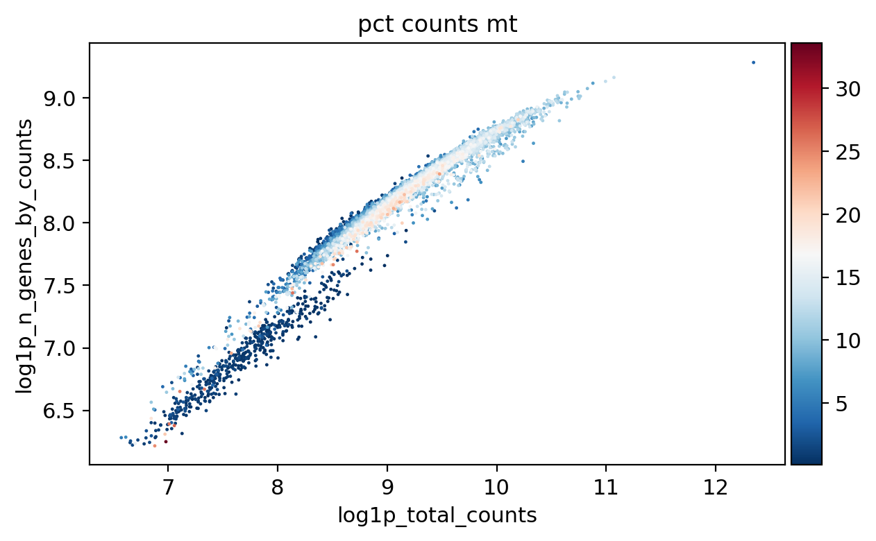 _images/Preprocessing_HSPC_17_1.png