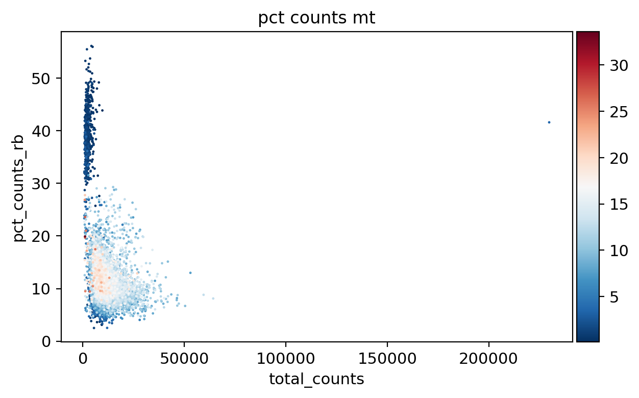 _images/Preprocessing_HSPC_17_3.png