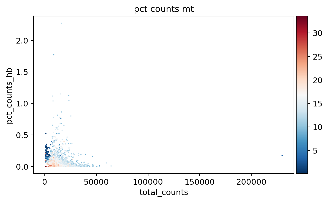 _images/Preprocessing_HSPC_17_6.png