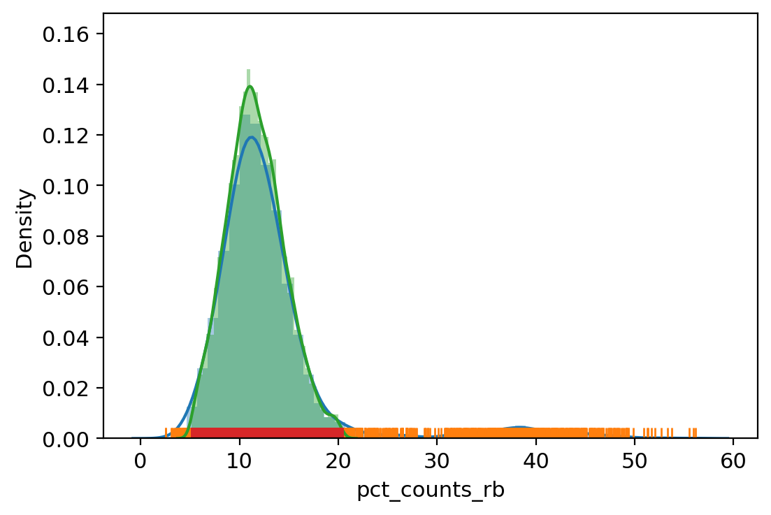 _images/Preprocessing_HSPC_18_6.png