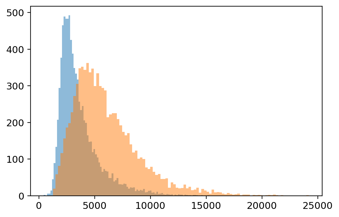 _images/Preprocessing_HSPC_30_0.png