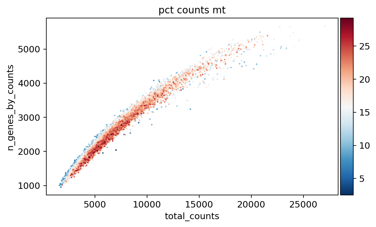 _images/Preprocessing_HSPC_34_0.png