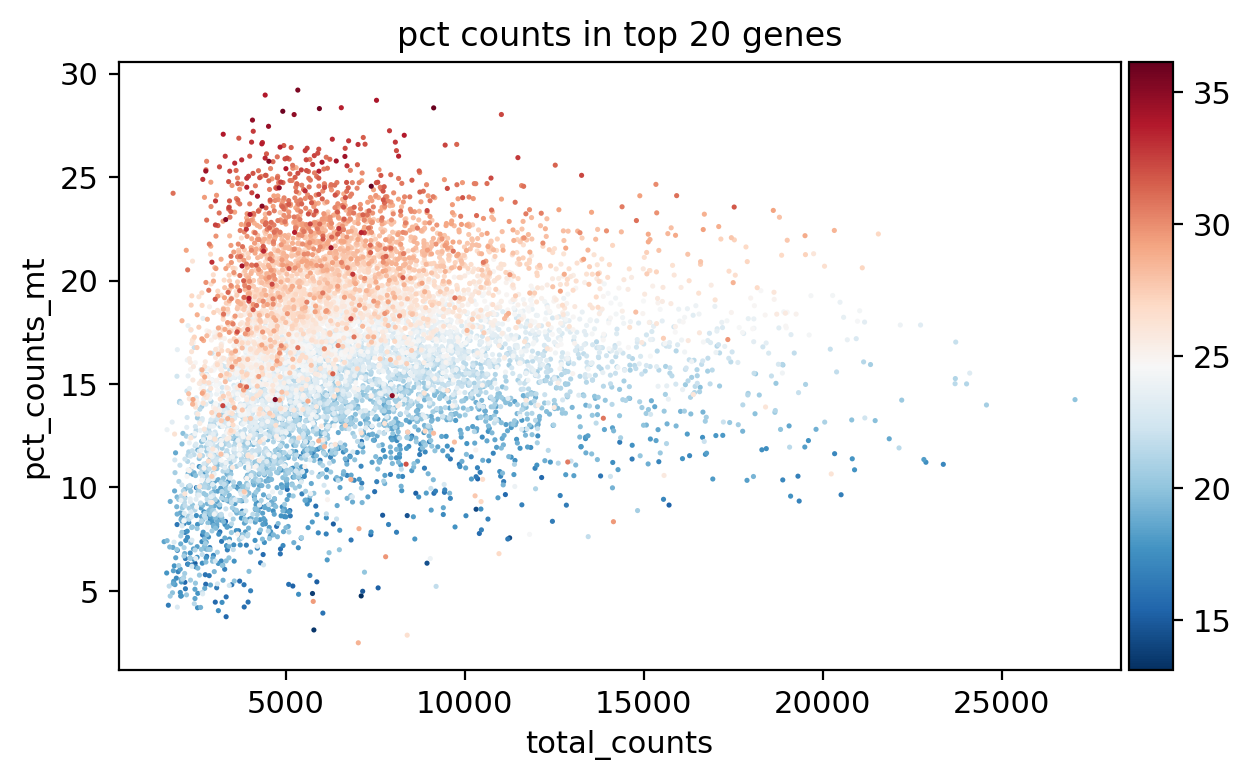 _images/Preprocessing_HSPC_34_1.png