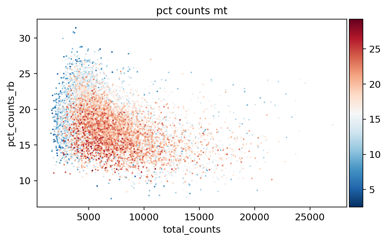 _images/Preprocessing_HSPC_34_2.png