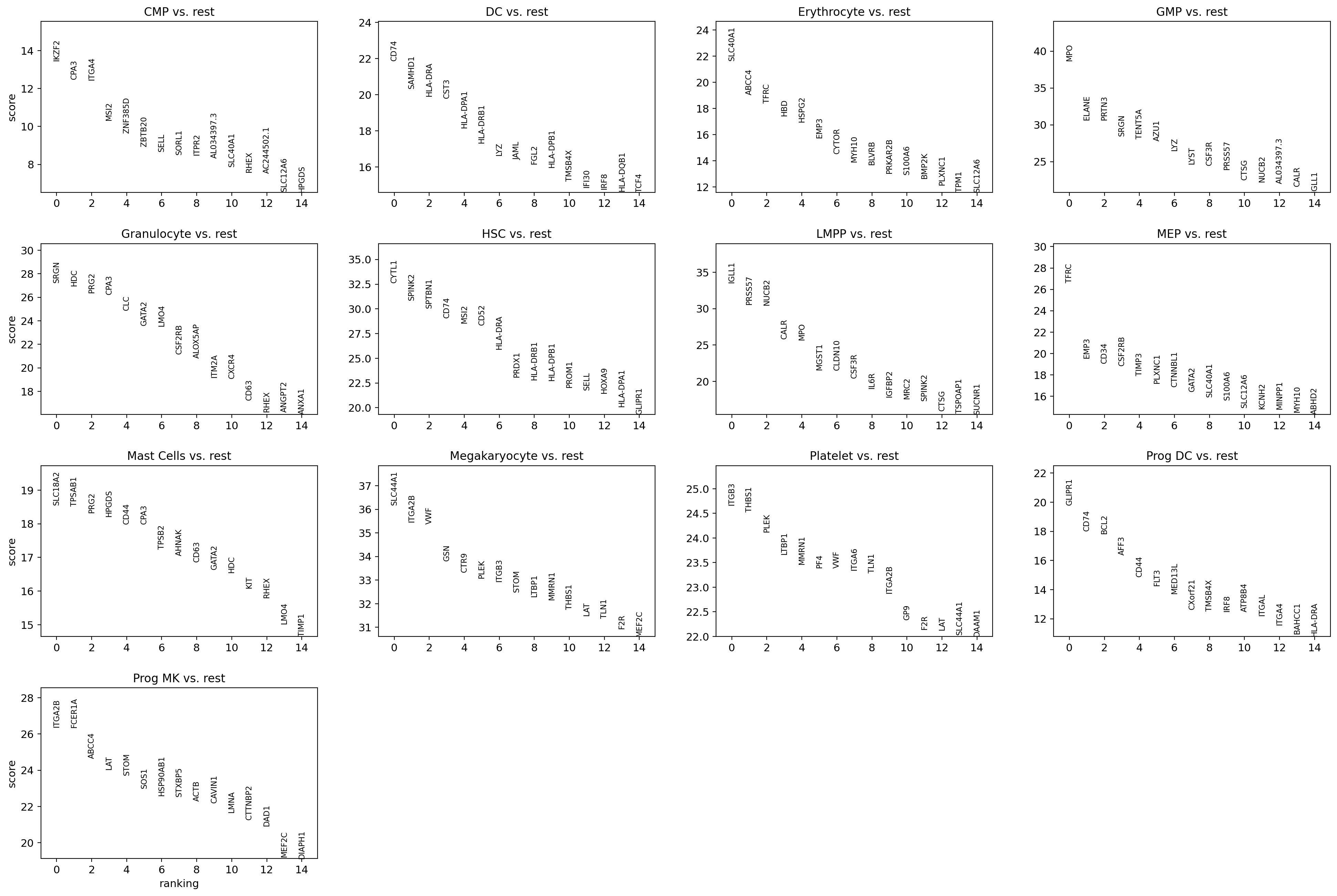 _images/Preprocessing_HSPC_75_0.png