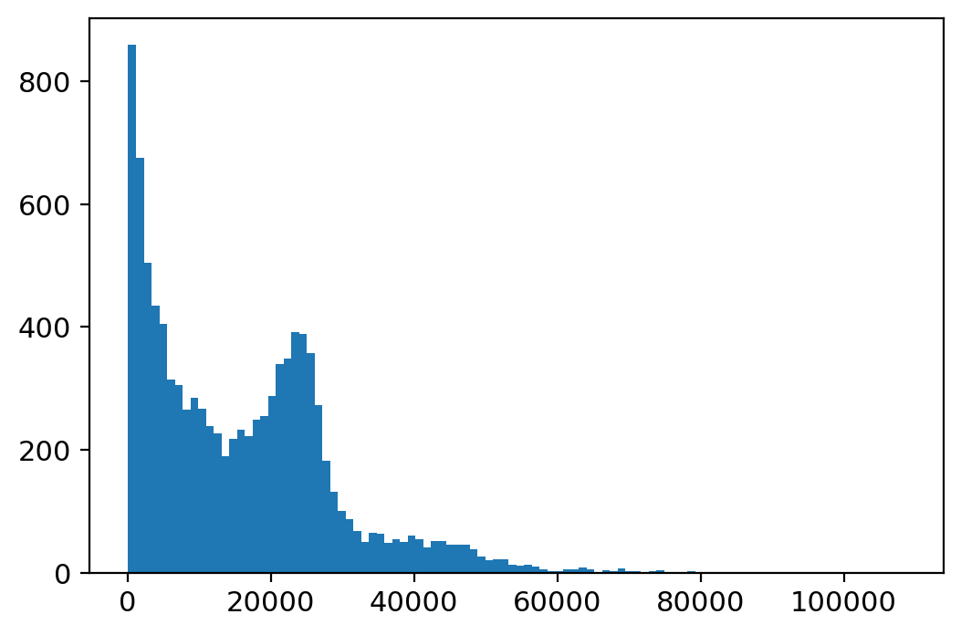 _images/Preprocessing_HSPC_9_0.png